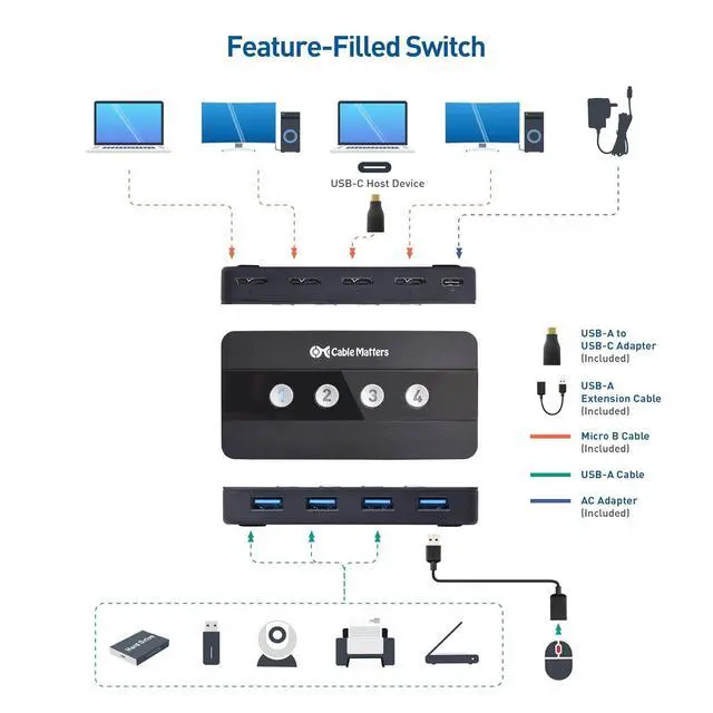 Alt view image 3 of 7 - Cable Matters 4 Port USB 3.0 Switch USB Sharing Switch for 4 Computers and USB Peripherals - Button or Wireless Remote Control Switching - Includes a USB-C Adapter for USB-C USB4 and Thunderbolt 4