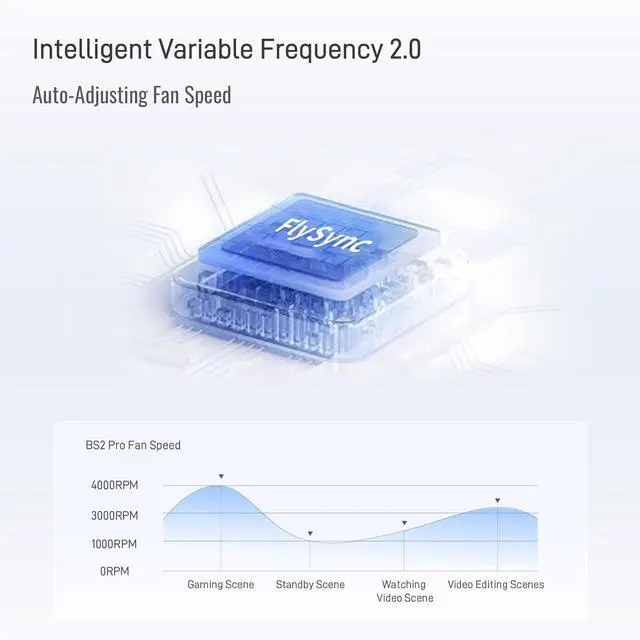 Alt view image 4 of 7 - Flydigi Laptop Cooling Pad, Wind-Pressure Closed-Loop Turbo-Fan for 15.6-21 Inch, Adjustable Speed, Dual Noise Reduction, Intelligent Temperature Control, 4-Angle Adjustable