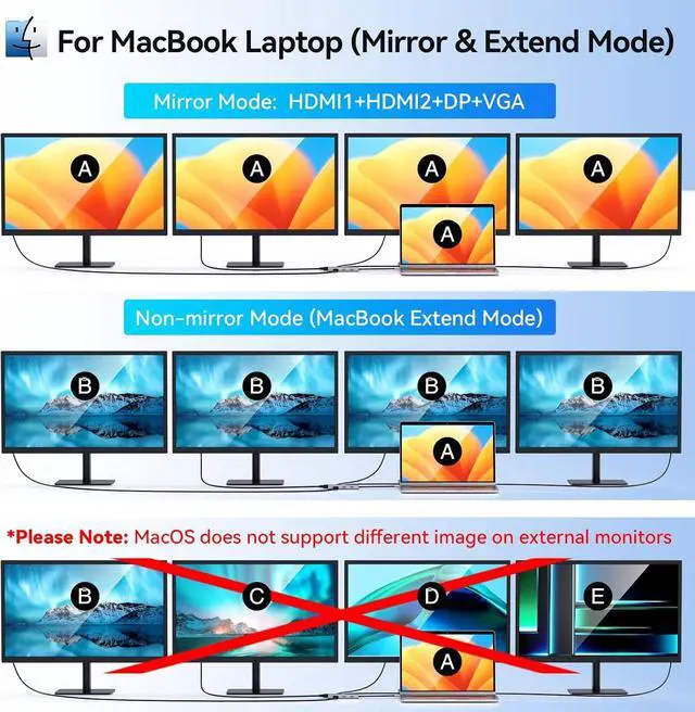 Alt view image 5 of 7 - USB C to Dual HDMI Adapter,USB C Docking Station Dual Monitor Adapter for Dell/HP/Lenovo Laptop,iPhone 15,USB C Hub Dongle Multi Monitors Adapter with 2 HDMI Ports+Displayport DP Port+VGA+3 USB