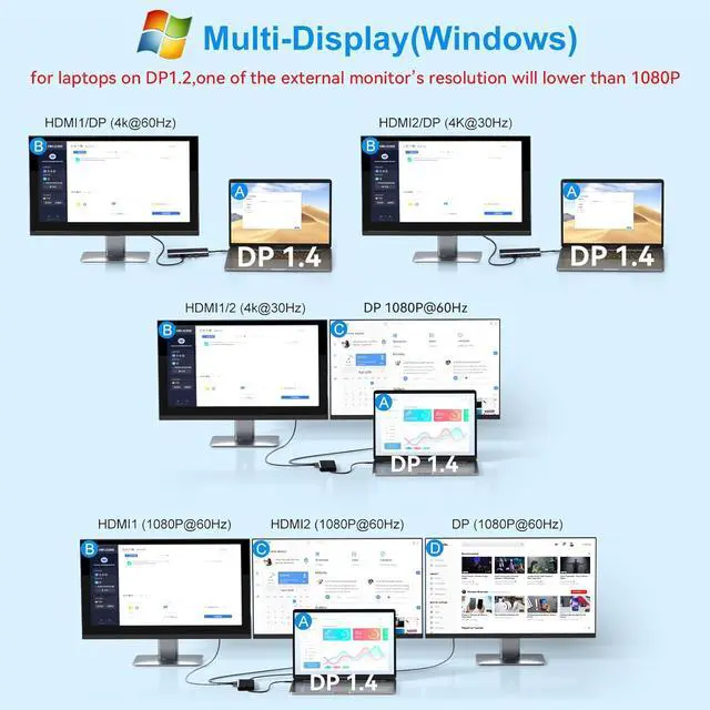 Alt view image 3 of 7 - Docking Station Dual Monitor HDMI for Dell/Lenovo/HP Laptop Docking Station USB C Hub Multiport Adapter Dongle Dock USB C to 2 HDMI 4K+DisplayPort+Ethernet+4USB+2USB C+100W PD Charger+SD/TF+Audio