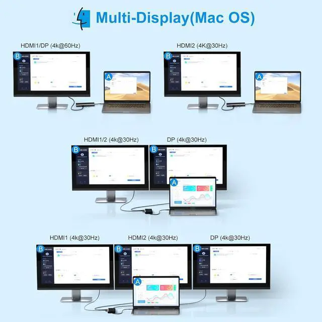 Alt view image 4 of 7 - Docking Station Dual Monitor HDMI for Dell/Lenovo/HP Laptop Docking Station USB C Hub Multiport Adapter Dongle Dock USB C to 2 HDMI 4K+DisplayPort+Ethernet+4USB+2USB C+100W PD Charger+SD/TF+Audio