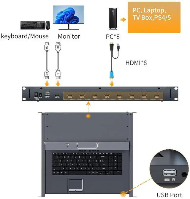 Alt view image 4 of 6 - Rack Mount KVM w/15.6'' LCD Monitor, Arvitek 8 Port KVM Switch HDMI w/Handle, Fit 1U 19'' Rack, Suitable for 600-800mm Network Cabinet (Included 8 HDMI KVM Cables)
