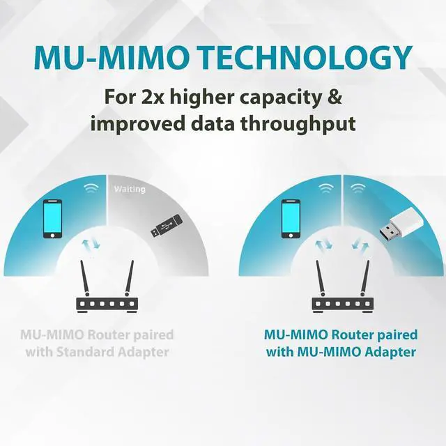 Alt view image 5 of 5 - D-Link AC1300 USB WiFi Adapter | 2.4/5GHz Dual Band Wireless Internet Travel Size for Desktop PC Laptop | MU-MIMO Plug & Play | Supports Windows 10/11 Drivers | WPA3 Enhanced Security