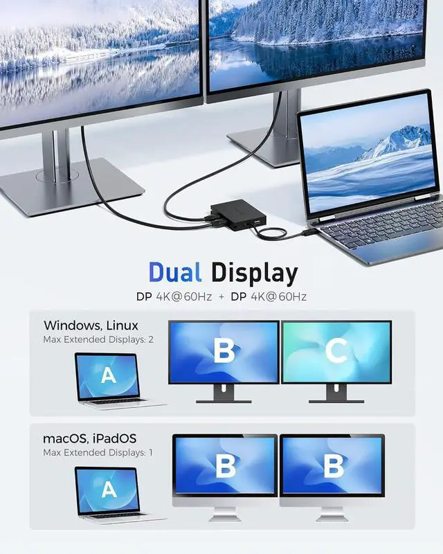 Alt view image 4 of 7 - Cable Matters 8-in-1 Portable 40Gbps USB4 Hub (USB 4 Dock) Dual DisplayPort 4K@60Hz, Single DP 4K@240Hz/8K@60Hz, 100W PD, Gigabit Ethernet, Compatible with Thunderbolt 4 (*macOS's Display Limitation)