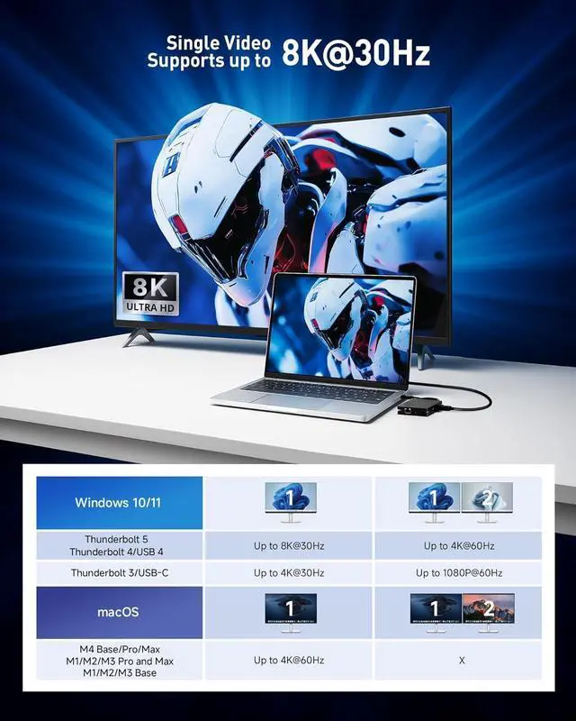 Alt view image 3 of 7 - Cable Matters 8-in-1 USB C Hub Multiport Adapter with Dual 4K@60Hz HDMI, 140W PD Charging, Gigabit Ethernet, 10Gbps Data Transfer: 2x USB-C & 1x USB-A 3.2 Ports (Support ONE External Display on MacOS)