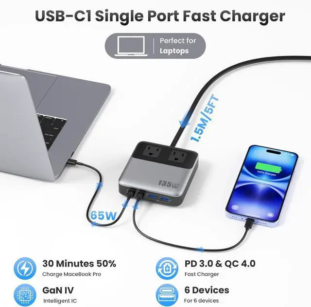Alt view image 6 of 7 - USB C Charger Block,135W GaN Fast Charging Station Hub,6-in-1 USB C Power Strip with 5ft Cord,2 AC & 2 USB A & C,PD 65W Laptop Charger for MacBook Air/Pro,iPhone16/15,Galaxy S24 etc