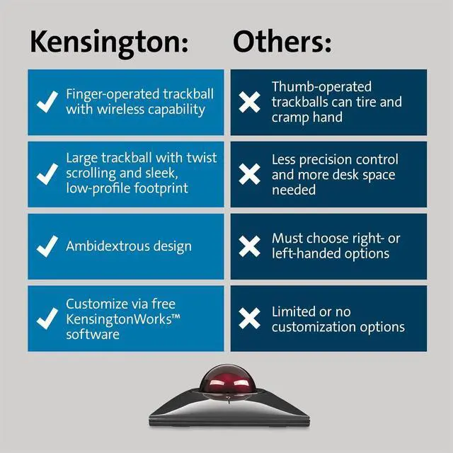 Alt view image 6 of 7 - Kensington SlimBlade Pro Wireless Trackball, Rechargeable Battery, Bluetooth 2.4GHz Connection Options (K72080WW)