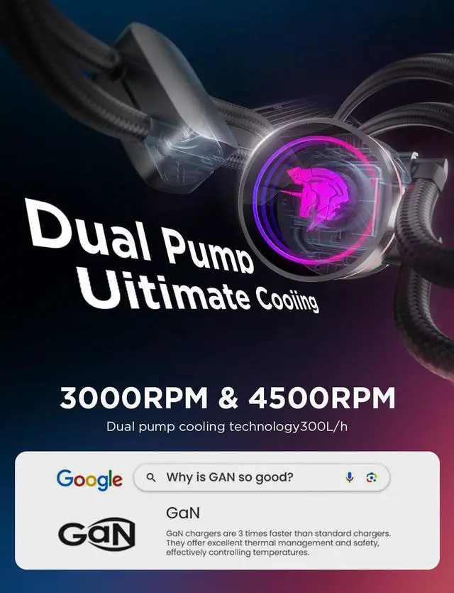 Alt view image 3 of 7 - ARGB All-in-One AIO CPU Liquid Cooler, Wandering Knight 360mm Water Cooling System with Dual High-Performance Pump and 3×120mm PWM Fans, Compatible with Intel & AMD CPUs (Black) White
