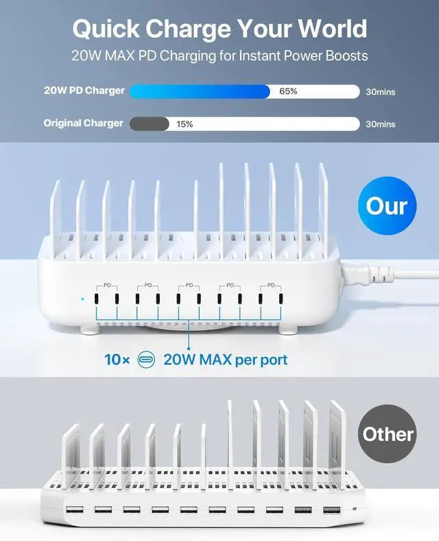 Alt view image 4 of 6 - Multi USB Charging Station,100W 10-Port Type C Fast lPad Charging Station for Multiple Devices with Adjustable Dividers, Charger Organizer Compatible with Phone, Tablet,Kindle and More(White)