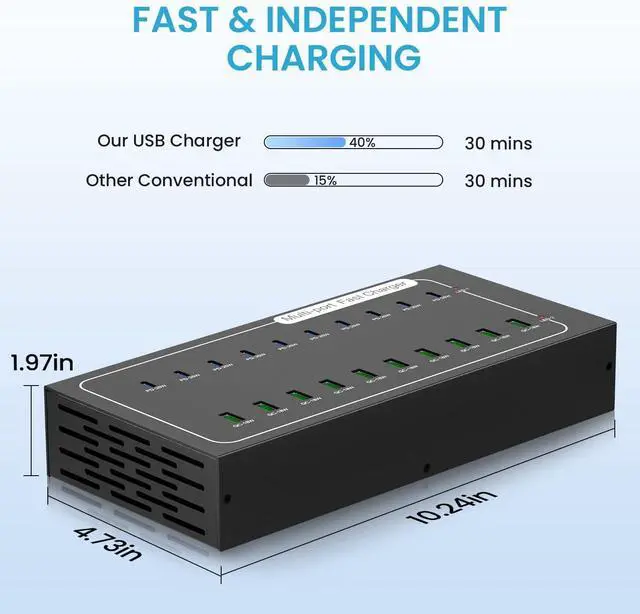Alt view image 6 of 7 - Fast USB Charging Station, 430W 20 Port (10 PD+10 QC) USB C Fast Charging Station for Multiple Devices, Power Charger Block with Intelligent Protection for iPhone iPad Cell Phone Tablet