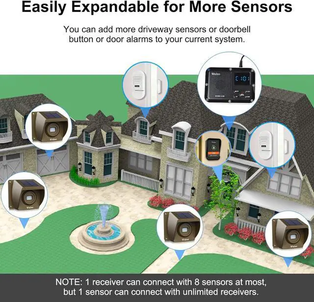 Alt view image 3 of 7 - Wireless Alarm System for Home Security Expandable - 6-Piece Kit Include Doorbell, Door Alarm, and Solar Driveway Alarm - Chime/Sensitivity Adjustable NO Wi-Fi NO Monthly Fee With Rechargeable Battery