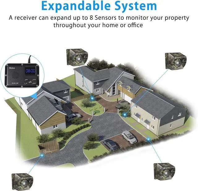 Alt view image 5 of 7 - 1800 Ft Wireless Outside Driveway Alarm Outdoor Motion Sensor & Detector Driveway Alert System, Rechargeable Battery/Weatherproof/Mute Mode/Clock and Alarm Functional (1&4-Camouflage)