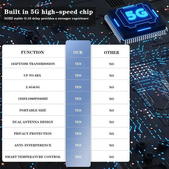 Alt view image 3 of 7 - Wireless HDMI 4 Receivers and Transmitter,Up to 6 RXs,No Hot,Extender Plug and Play,165FT/50M,2.4/5G Wirelessly Simultaneous Expansion for Multiple Screens from Laptop and Camera to TVs,Projectors