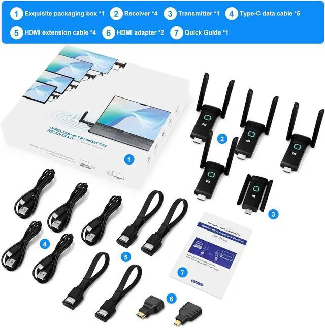 Alt view image 7 of 7 - Wireless HDMI 4 Receivers and Transmitter,Up to 6 RXs,No Hot,Extender Plug and Play,165FT/50M,2.4/5G Wirelessly Simultaneous Expansion for Multiple Screens from Laptop and Camera to TVs,Projectors