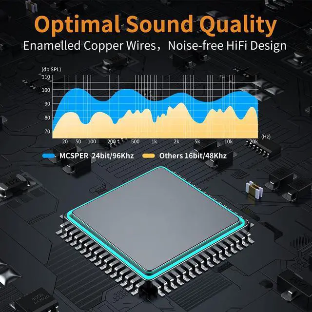 Alt view image 4 of 6 - USB to 3.5mm Audio Jack Adapter, External Sound Card Converter Compatible with Headset, PC, Laptop, Mac, Desktops, Linux, PS4 and More Devices
