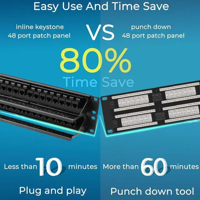 Alt view image 2 of 6 - Patch Panel 48 Port Cat6A with Inline Keystone 10G Support, Pass-Thru Coupler UTP 19-Inch with Removable Back Bar, 1U Network Patch Panel for Cat6A,Cat6, Cat5e, Cat5 Cabling