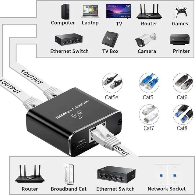 Alt view image 5 of 7 - Gigabit Ethernet Splitter 1 to 2-1000Mbps High Speed RJ45 Port Multiplier with USB-C Power, LAN Network Switch for Cat5/5e/6/7/8 Cables, Plug & Play Internet Switch 1 in 2 Out for Laptop Game