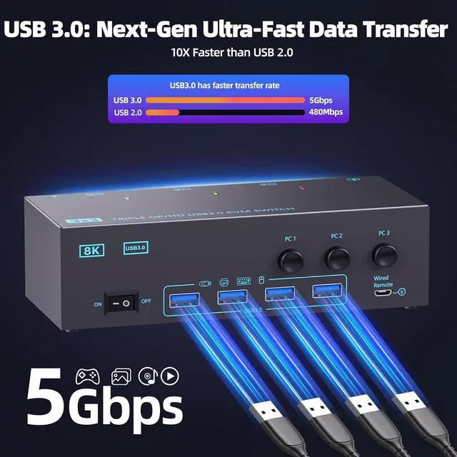 Alt view image 5 of 7 - 3 Monitors 3 Computers KVM Switch, 8K@60Hz KVM Switcher, 3 Monitors 3 Computers KVM Switches with 4 USB3.0 Ports, 4K Switch Keyboard Mouse Printer with USB Cables, Power Adapter
