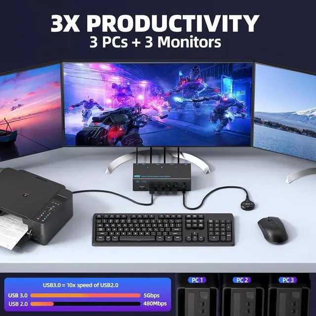 Alt view image 3 of 7 - 3 Monitors 3 Computers KVM Switch, 8K@60Hz KVM Switcher, 3 Monitors 3 Computers KVM Switches with 4 USB3.0 Ports, 4K Switch Keyboard Mouse Printer with USB Cables, Power Adapter