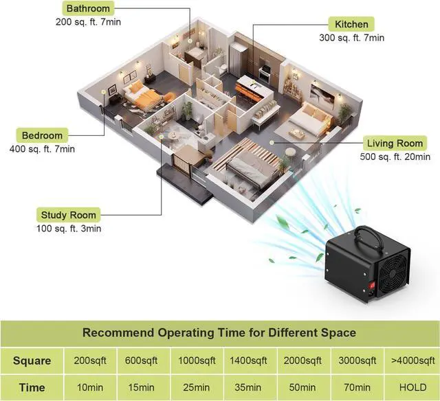 Alt view image 5 of 6 - 0zone Generator 45000mg - O3 Air Purifier for Home & Car, Ozone Machine Odor Removal for Smoke & Pet (Black)