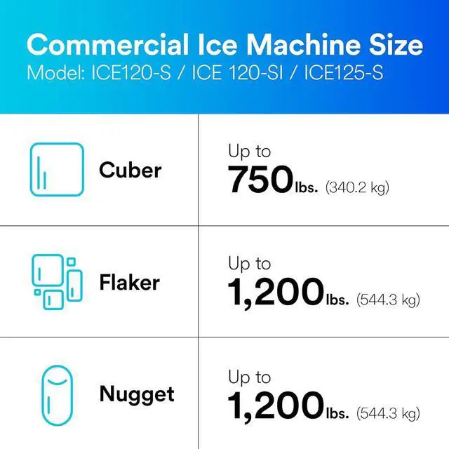 Alt view image 7 of 7 - 3M Water Filtration System for Commercial Ice Maker Machines ICE125-S