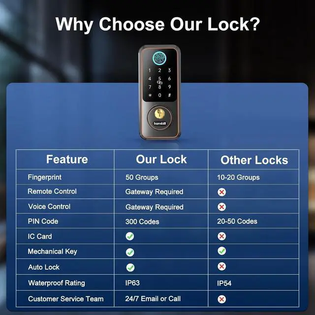 Alt view image 3 of 7 - Smart Lock Set with Keypad, Keyless Entry Deadbolt with Handle, Digital Bluetooth Door Lock for Front Door, Oil Rubbed Bronze