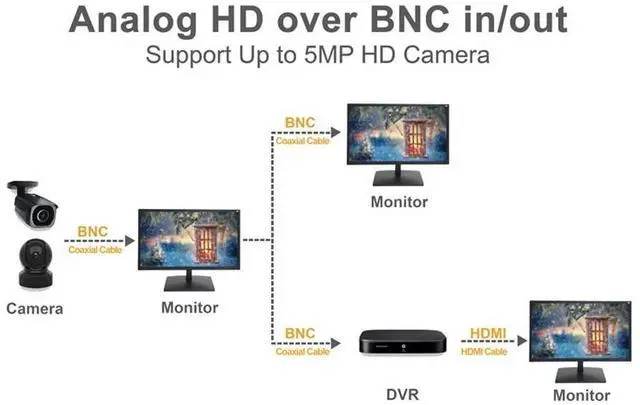 Alt view image 5 of 5 - 19.5'' Professional Security Monitor HDMI LED LCD BNC Video