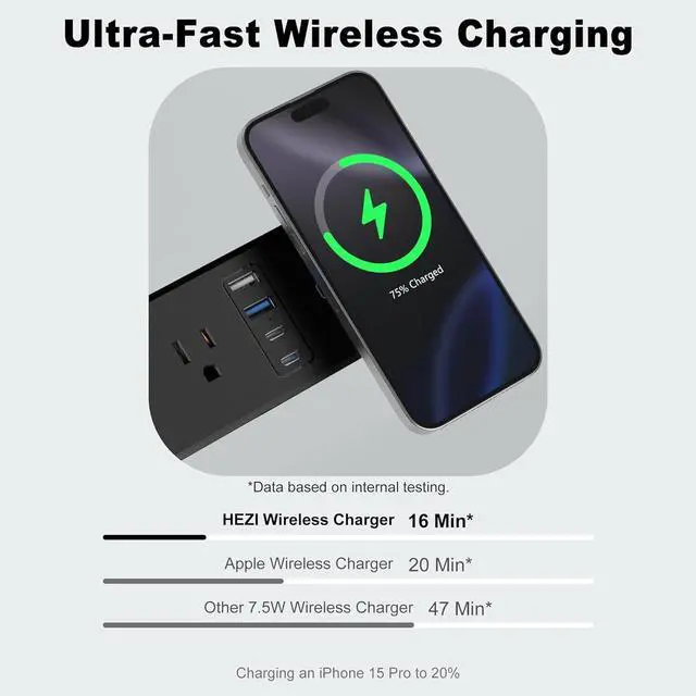 Alt view image 4 of 7 - 8 in 1 Recessed Power Strip with 15W Wireless Charger, 20W Fast Charging Furniture Outlet, Plug in 3 AC Outlets & 4 USB Ports Flush Mount, 6FT Cord