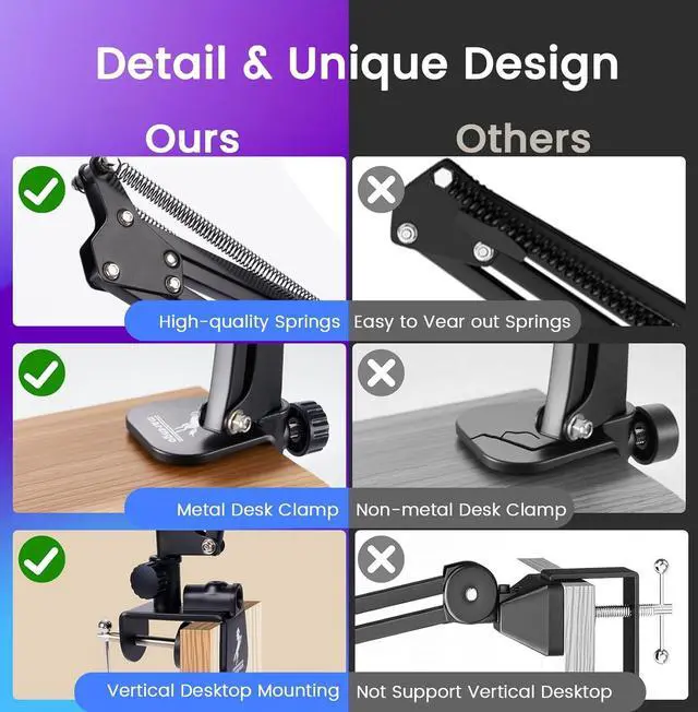 Alt view image 4 of 7 - Mic Arm Microphone Arm for Blue Yeti Microphone, HyperX QuadCast, SoloCast Yeti x and other Mics, Mic Boom Arm with Desk Mount Clamp 3/8" to 5/8" Screw for Live Streaming Podcasting Gaming