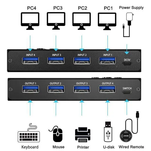 Alt view image 3 of 7 - USB 3.0 Switch Selector 4 Port,KVM Switcher 4 Computers Sharing 4 USB Devices,USB Peripheral Switcher for Keyboard Mouse Printer Scanner,with Wired Remote Button and 4 USB 3.0 Cable