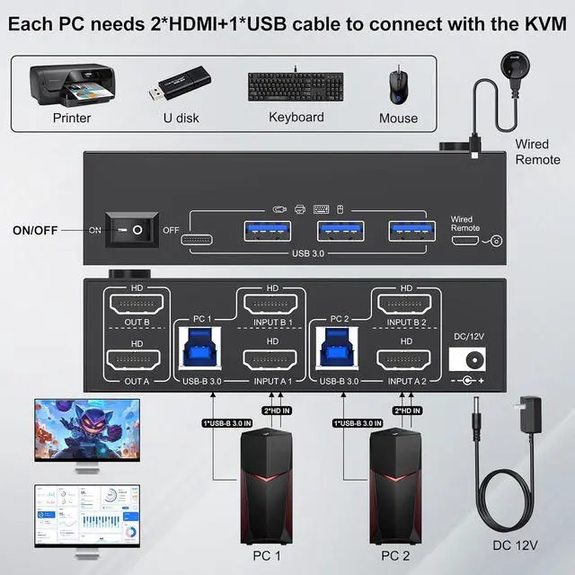 Alt view image 3 of 7 - 8K HDMI KVM Switch 2 Monitors 2 Computers 8K@60Hz 4K@144Hz,USB 3.0 Dual Monitor KVM Switch for 2 Computer Share 2 Monitor and 4 USB3.0 HUB,Wired Remote,12V Power Adapter and USB Cable Included