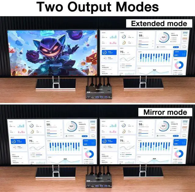 Alt view image 4 of 7 - 8K HDMI KVM Switch 2 Monitors 2 Computers 8K@60Hz 4K@144Hz,USB 3.0 Dual Monitor KVM Switch for 2 Computer Share 2 Monitor and 4 USB3.0 HUB,Wired Remote,12V Power Adapter and USB Cable Included