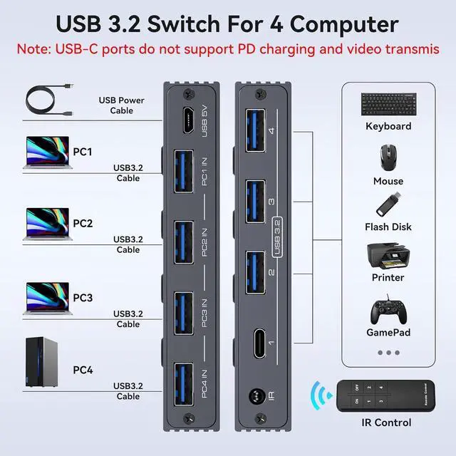 Alt view image 2 of 7 - 10Gbps USB 3.2 Switch 4 Computers Share 4 Peripherals 4 Port USB Switcher for Mouse Keyboard Printer with Remote and Cables