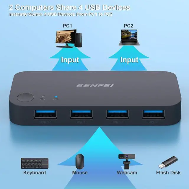 Alt view image 2 of 7 - USB 3.0 Switch, USB Switch 2 Computers Share 4 USB for PC, Mouse, Keyboard, Printer, Scanner, USB KVM Switch Selector Compatible with Windows, Mac, Linux