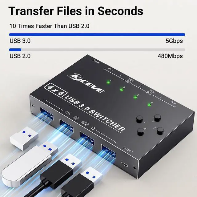 Alt view image 5 of 7 - USB 3.0 Switch 4 Computers,4 Port USB Switch Selector Sharing Keyboard Mouse Printer,USB Switcher Compatible with Mac/Windows/Linux,Wired Remote and 4 USB 3.0 Cable Included
