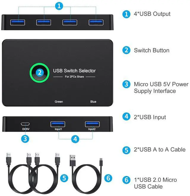 Alt view image 6 of 7 - USB 3.0 Switch, USB Switcher 2 Computers Share 4 USB for PC Mouse Keyboard Printer Scanner, USB KVM Switch Selector Compatible with Windows, Mac, Linux