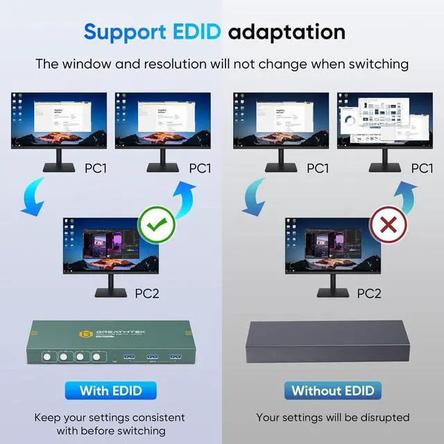 Alt view image 3 of 7 - USB3.0 KVM Switch HDMI 4K@60Hz for 4 Computers Share 1 Monitor, KVM Switch 4 Port with 3 USB 3.0 Ports Share Keyboard Mouse, Support Button Switch, Plug and Play