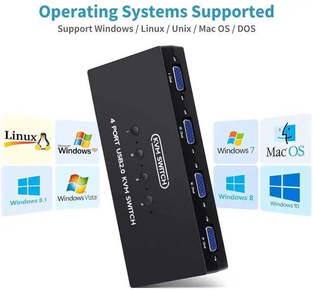 Alt view image 5 of 6 - VGA KVM Switch 4 Port, USB VGA KVM Switcher for 4 Computers Share 1 Monitor 3 USB Devices Keyboard Mouse Scanner Printer, Including 4 KVM Cables & Desktop Control