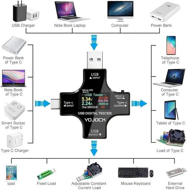 Alt view image 5 of 7 - USB C Tester USB Power Meter 2 in 1 Digital Multimeter 3.6-32V 0-8.0A Voltage and Current Tester, Type C Voltmeter Battery Capacity Volt Ammeter Power Bank USB Cable Charger Detector