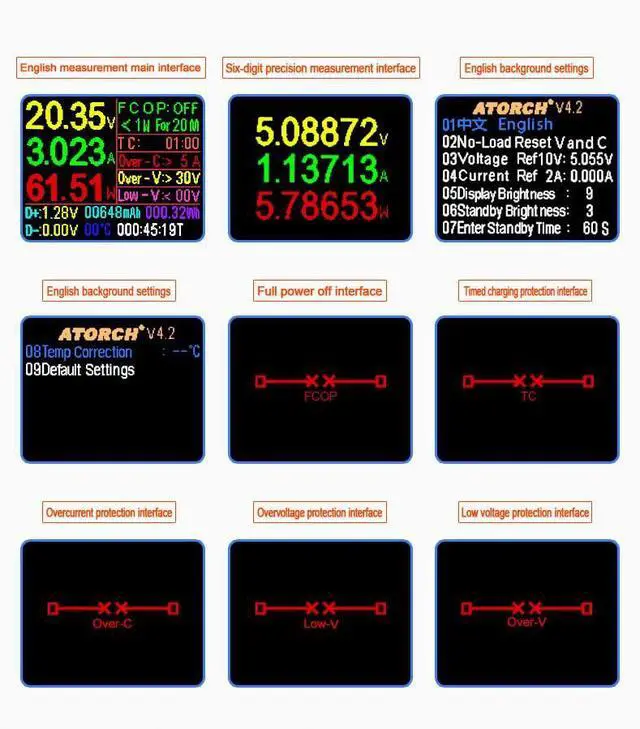 Alt view image 3 of 6 - USB C Tester, 3 in 1 Type C DC5.5 USB Meter USB Load Color Screen IPS Digital Multimeter,Voltage,Current,Power,Resistance,Capacity Detector,with Clip Cable Support PD2.0/PD3.0,QC2.0/QC3.0