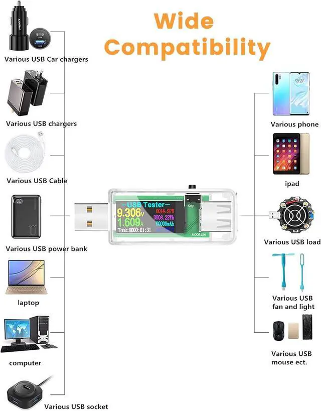 Alt view image 6 of 6 - USB 3.0 Tester, IPS Color Display Digital Multimeter Voltmeter Current and Voltage Monitor, DC 5.1A/30V/150W Power Meter Tester, Test Speed of Chargers, Cables, Capacity of Power Banks-Clear