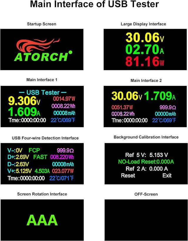 Alt view image 3 of 6 - USB 3.0 Tester, IPS Color Display Digital Multimeter Voltmeter Current and Voltage Monitor, DC 5.1A/30V/150W Power Meter Tester, Test Speed of Chargers, Cables, Capacity of Power Banks-Clear