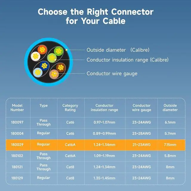 Alt view image 6 of 7 - Cable Matters 50-Pack Cat6A RJ45 Shielded Modular Plugs with Strain Relief Boots, 50µ Gold Plated, Cat 6A Shielded RJ45 Connectors, Cat6a RJ45 Connector