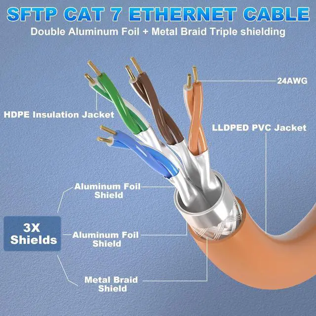 Alt view image 2 of 7 - Cat 7 Outdoor Ethernet Cable 328ft (SFTP Triple Shielded Internet Cable | DIY Bulk Cable | x 20 RJ45) High-Speed 10Gbps 600MHz Network Cable, Waterproof/UV Resistant, Direct Burial, for Router/Gaming