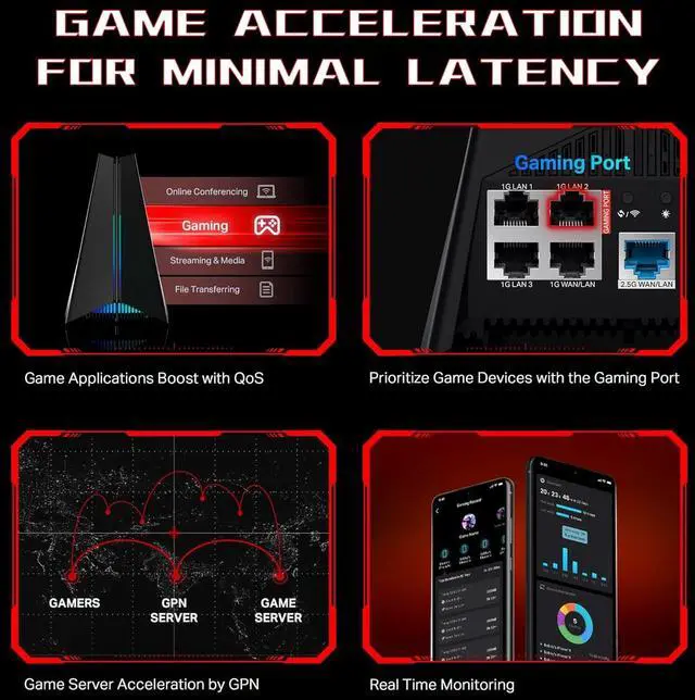 Alt view image 5 of 7 - TP-Link Tri-Band AXE5400 Wi-Fi 6E Gaming Router Archer GXE75 | 6-Stream 5.4 Gbps | 1×2.5G + 4×1G Ports, USB 3.0 | Exclusive Acceleration, Gaming Port & Panel, RGB Lighting | EasyMesh, HomeShield