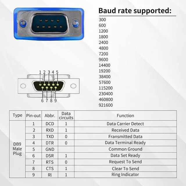 Alt view image 6 of 7 - USB 2.0 to Serial DB-9 RS232 Adapter, Windows 7/8/10/11/32/64/XP/RS232 to USB Converter
