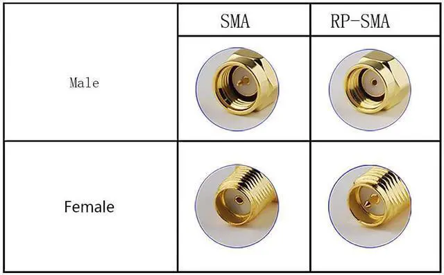 Alt view image 5 of 7 - Dual Band WiFi Antenna 2.4GHz 5GHz 5.8GHz SMA WiFi Antennae for PC Desktop Computer Motherboard PCI WiFi Bluetooth Card Wireless Network Router (2-Pack)