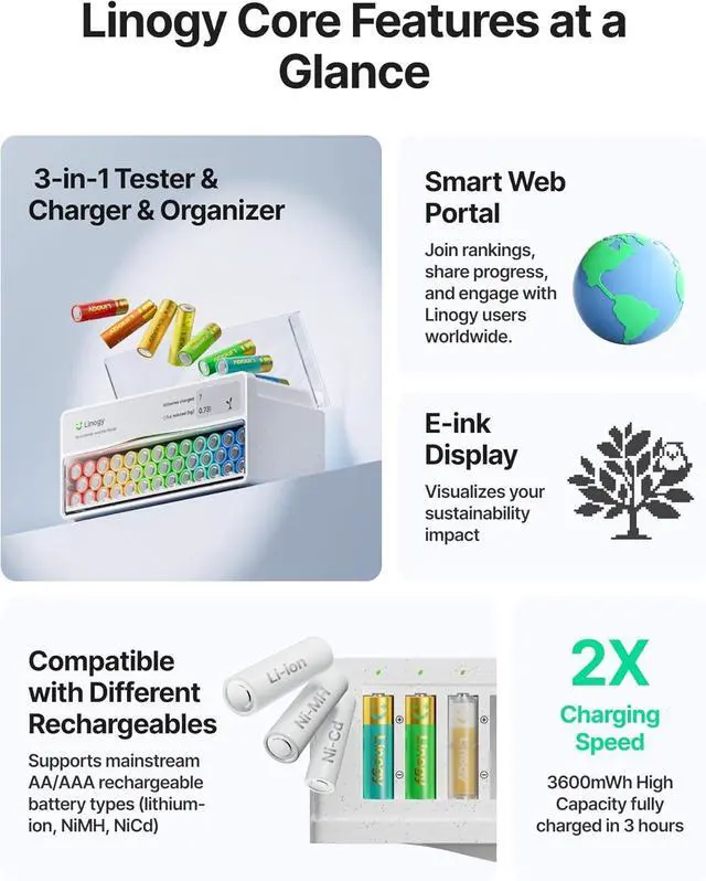 Alt view image 7 of 7 - 8-Slot AA AAA Battery Charging Station & Organizer with Storage Drawer Smart Battery Recharger for Lithium NiMH NiCd, Auto-Drop Hub with E-Ink Display for Home & Gaming, 8 Bay Charger Only (No Plug)