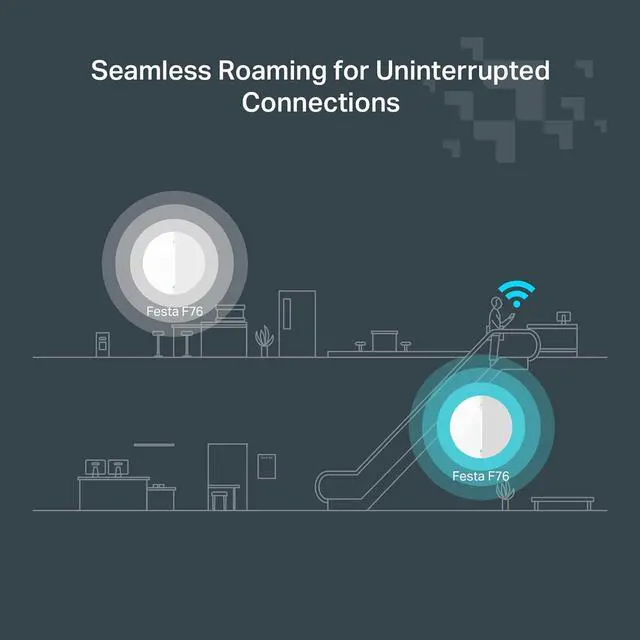 Alt view image 7 of 7 - TP-Link Festa F76 | Ultra-Slim BE11000 WiFi 7 2.5G Tri-Band Wireless Access Point | Mesh, Seamless Roaming, 6 GHz, MLO | Self-Organizing Network | Free Cloud | PoE+ Powered | Does not Work w/Omada