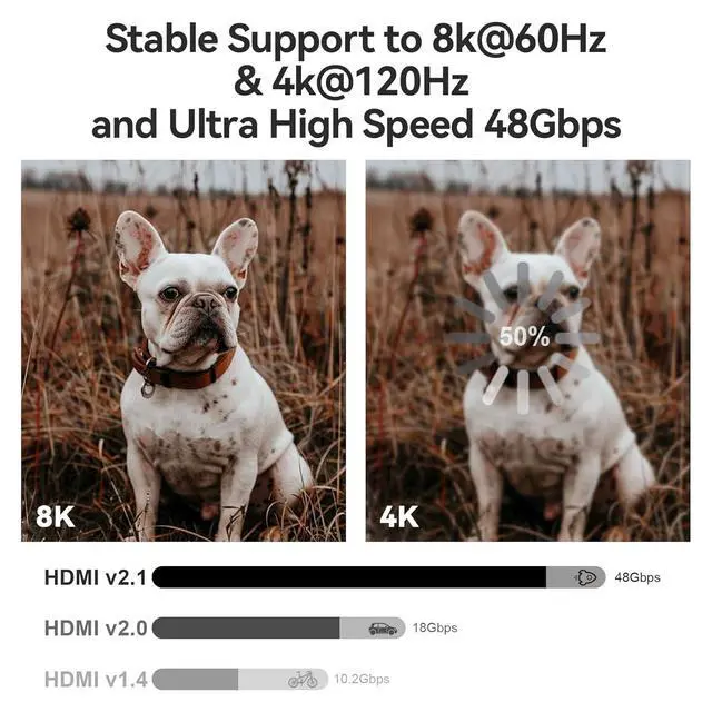 Alt view image 7 of 7 - 8K HDMI 2.1 Cable 6ft, Fiber Optic HDMI Cable, Ultra High Speed Thin HDMI Cord, 48Gbps, 8K@60Hz 4K@120Hz, Dynamic HDR, eARC, HDCP 2.2&2.3, 3D, for HDTV Monitor Game Laptop Xbox PS4/PS5